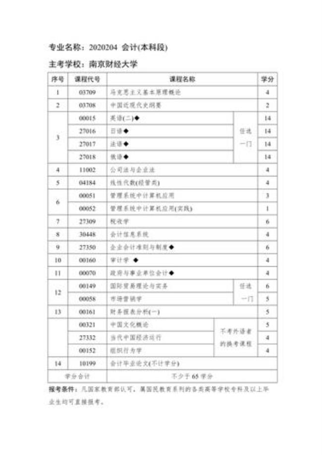 财经大学会计专业有什么优势