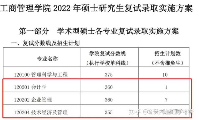 西南交通大学2022年研究生报考人数