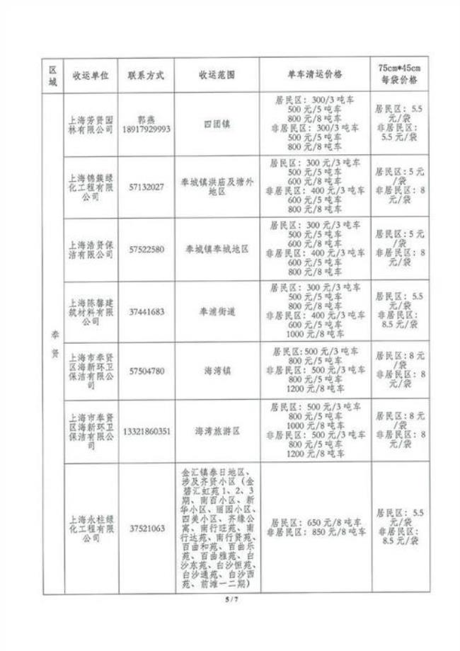 张家口垃圾清运收费标准