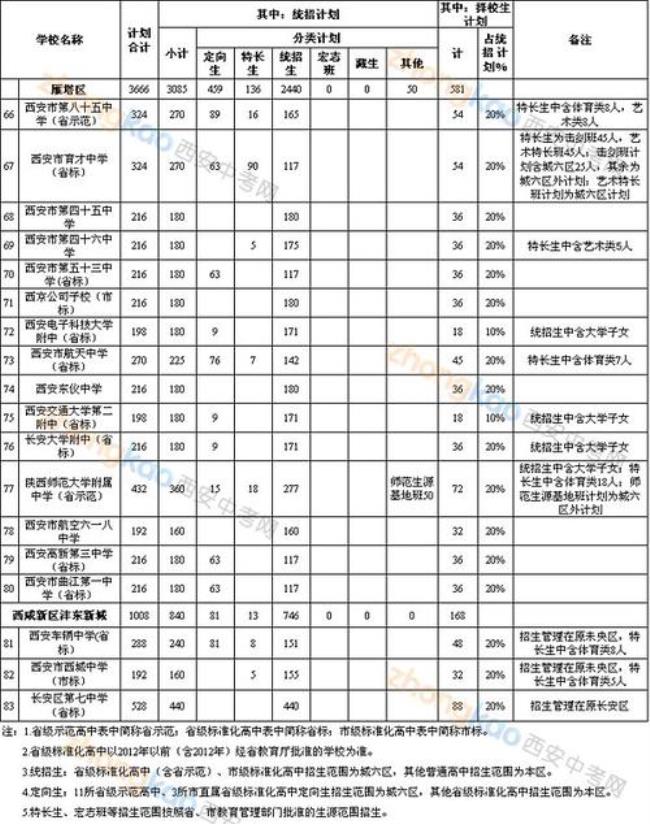 西安中考680分以上多少人