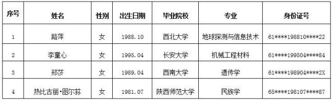 2022陕西科技大学什么时候放寒假