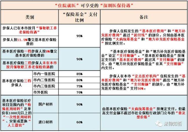 广东省基本医疗保险规定