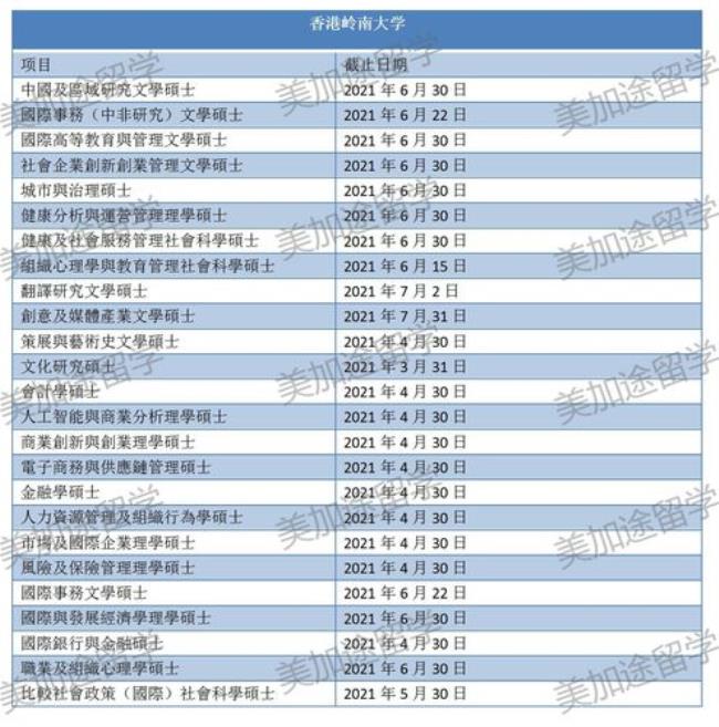 光学工程如何申请去香港读研