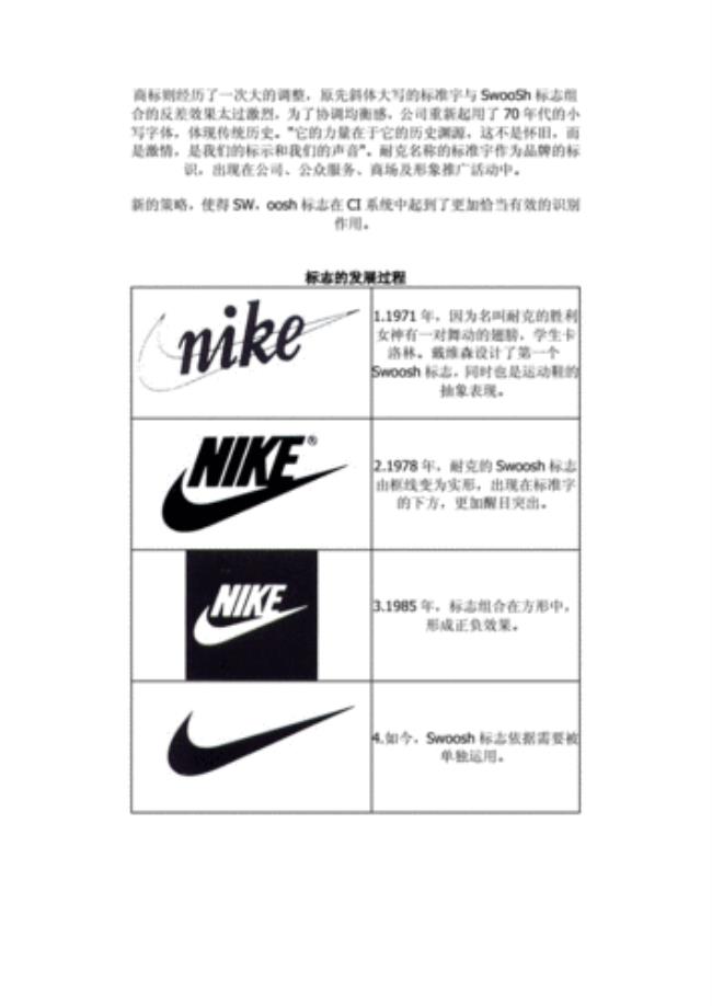 NIKE的商标在市场为什么有两种标志