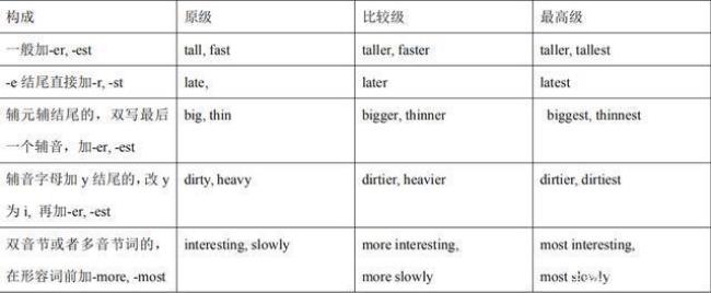 closely的比较级和最高级是什么