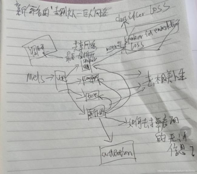 apr指的是几月