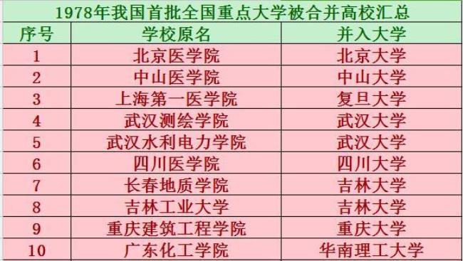 56所研究生院什么意思