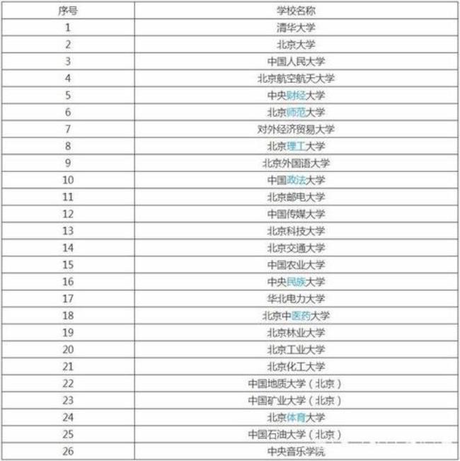 上海戏剧学院是211大学还是985大学