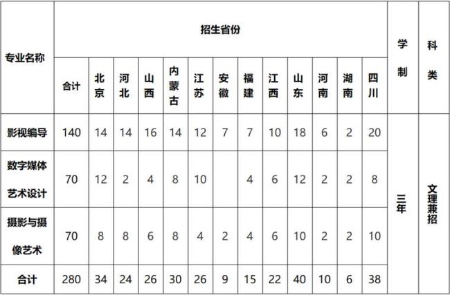 中国传媒大学高等职业学院几本