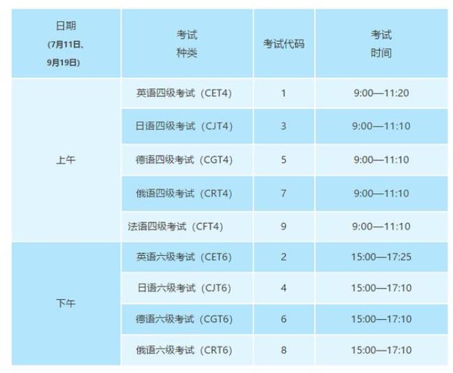 四六级考试日期