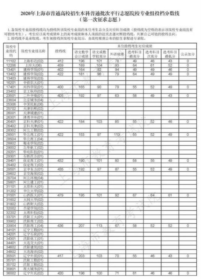 第一次模拟投档线是录取线吗