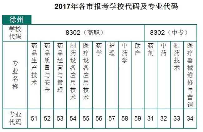 10066是哪个高校代码