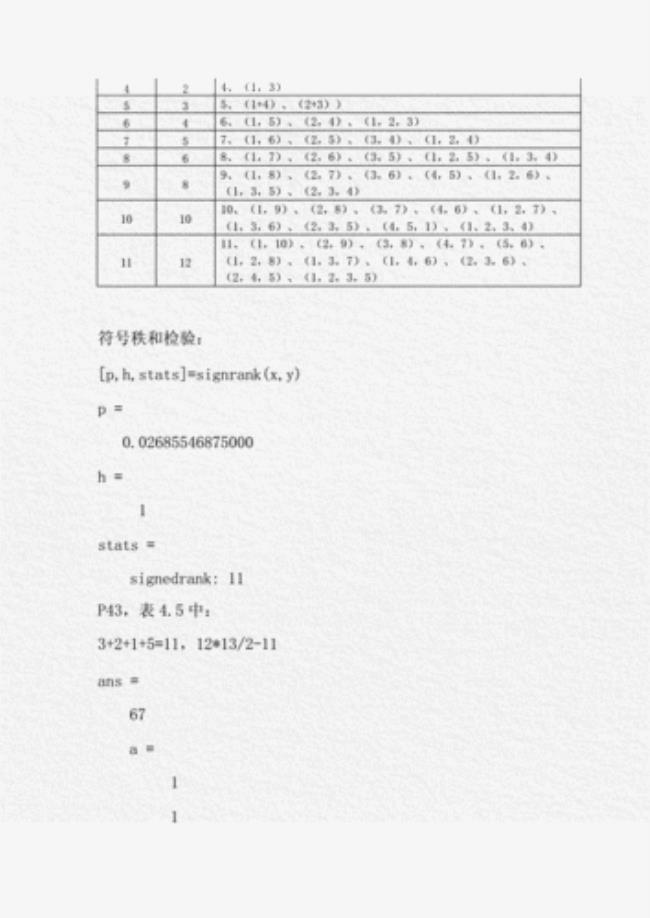 分类变量可以用秩和么