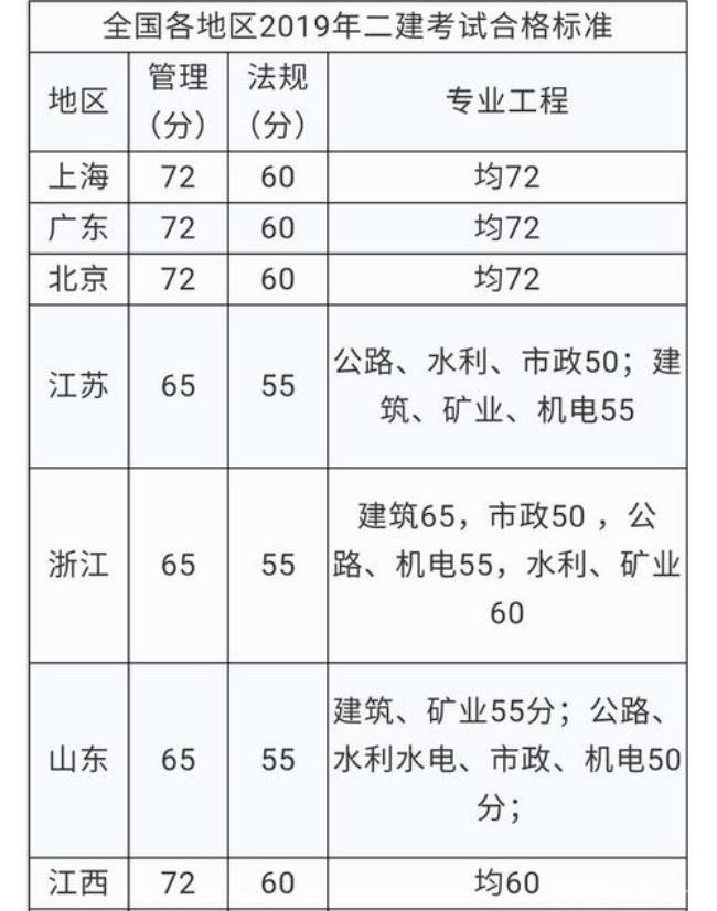 山东高中合格考多少分算合格