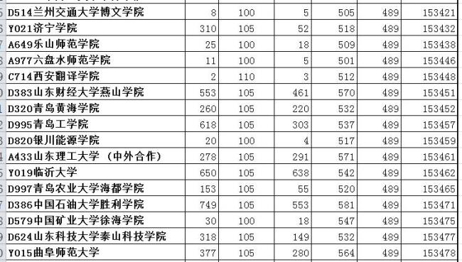 山东理科16000名能考什么大学