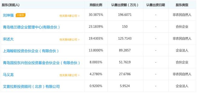 企查查一般几点更新企业信息