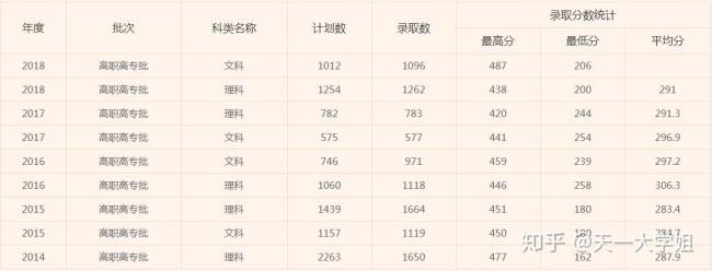 河南学风比较好的专科学校