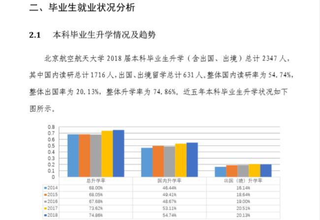 北京控制科学与工程就业前景