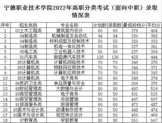 武夷山职业学院学生人数