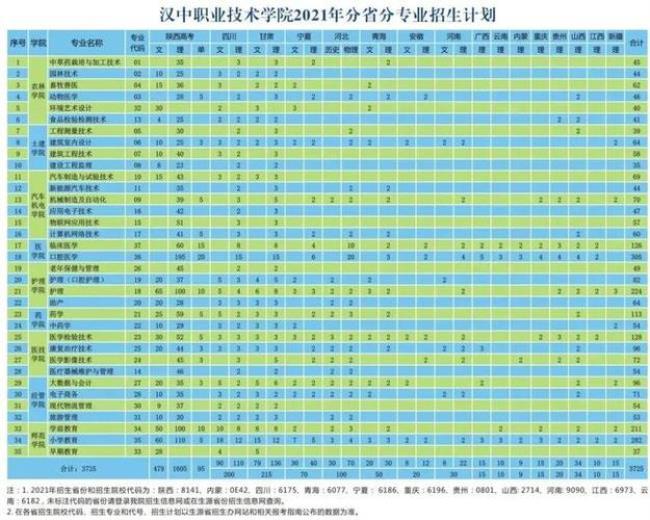 汉中重点职业学校有哪些