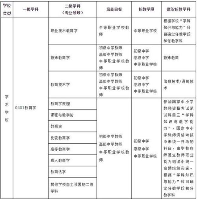 江西师大公费生免试读研吗