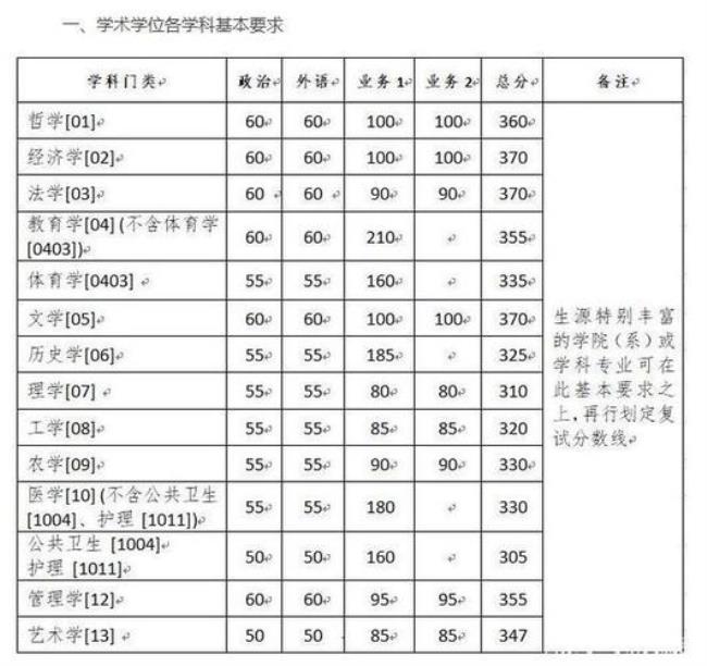 浙江大学艺术生分数线是多少