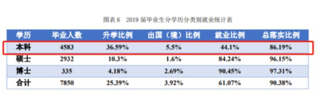 兰州大学医学院研究生就业质量