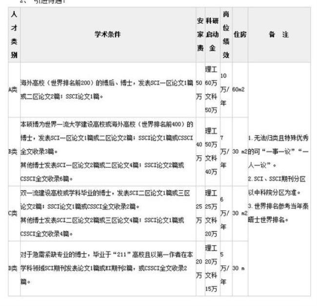 中北大学对口考研是什么学校