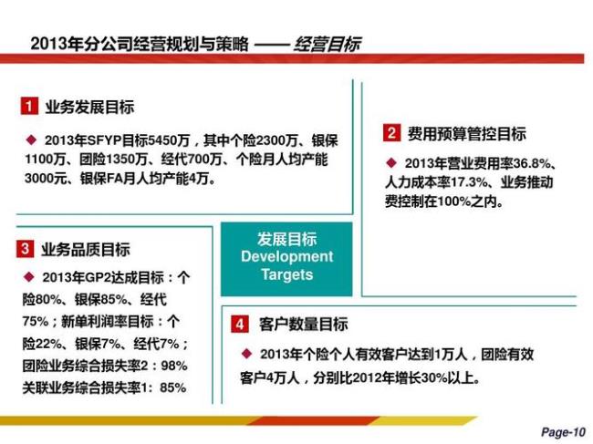 中银保是什么项目