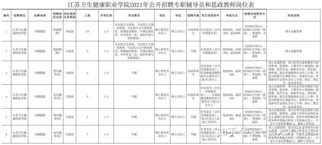 南京卫生健康职业学院开学时间