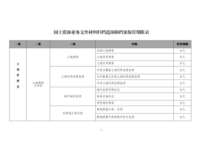 新时期档案资源的特点是