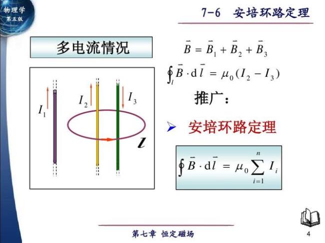 从安培环路定理可以看出磁场是