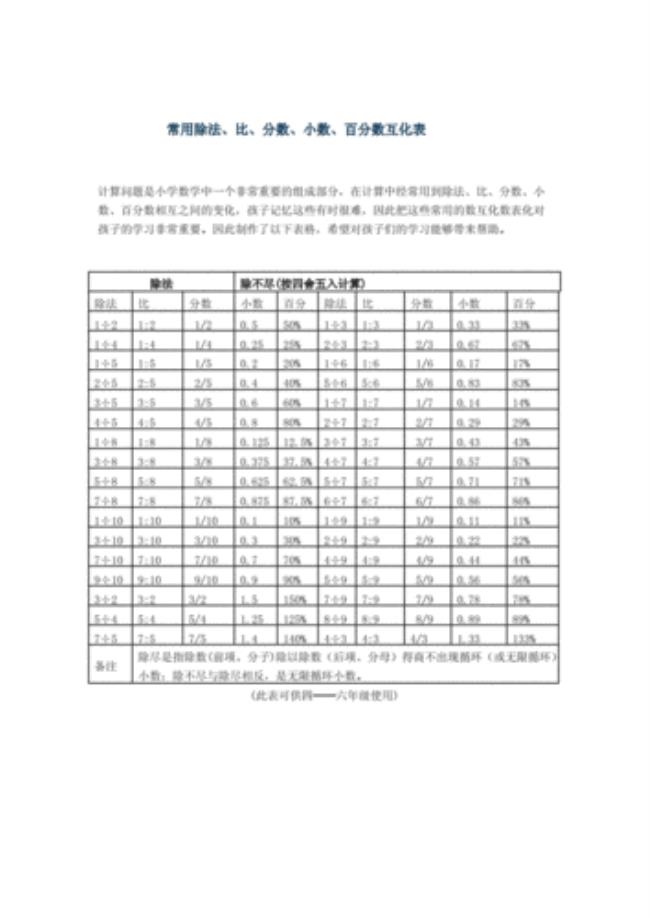 1到100%化分数公式