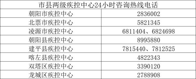 本溪市2022年什么时候停止供暖