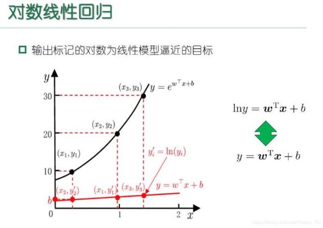 一元线性模型的经典假设包括