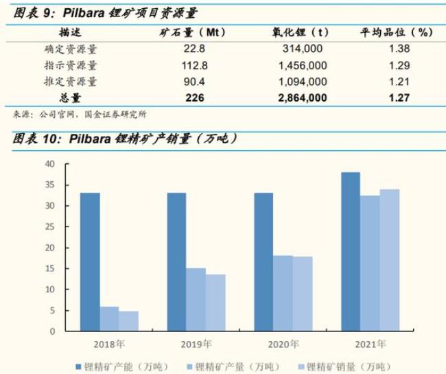 龙锋锂业是哪个省的企业