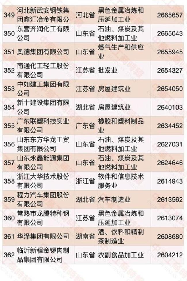 中国建科院是500强企业吗