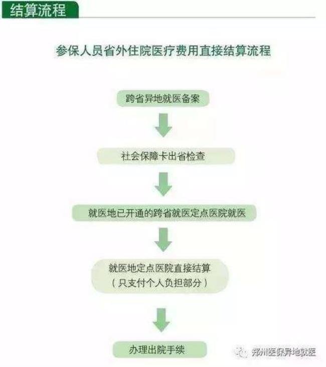 河南电子转诊在手机上怎么办理