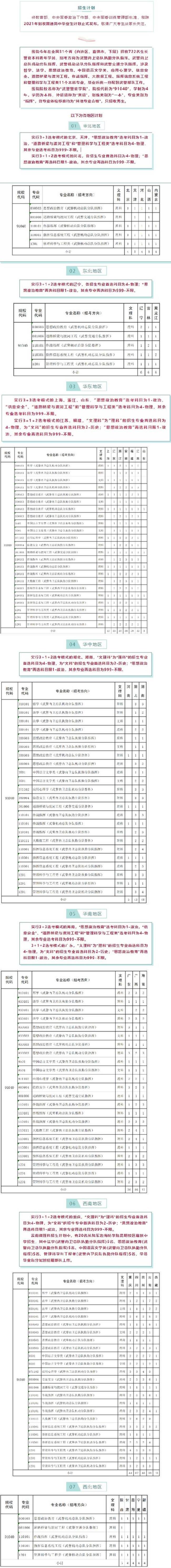 武警警官学院专业有哪些专业