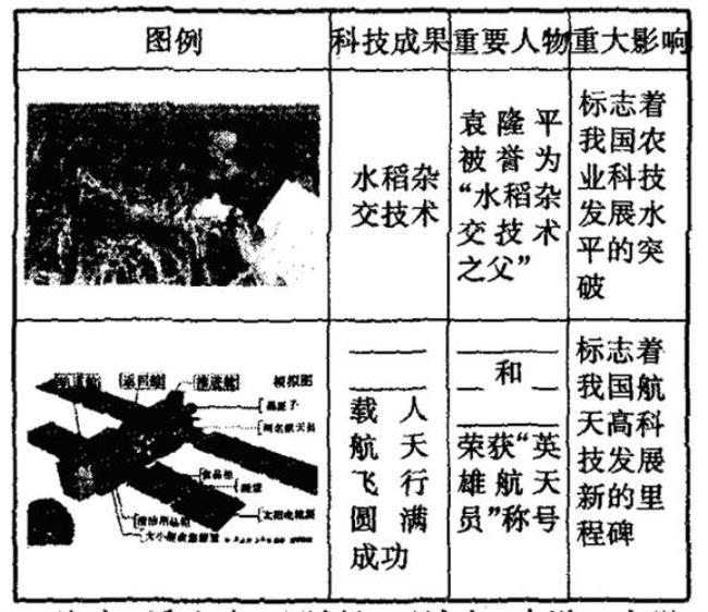 科学技术是社会发展的根本动力