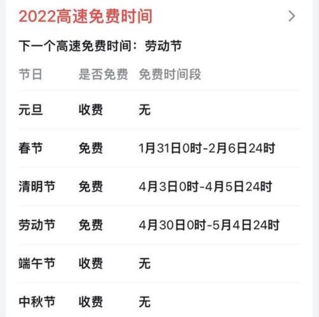 2022年高速免费的时间表