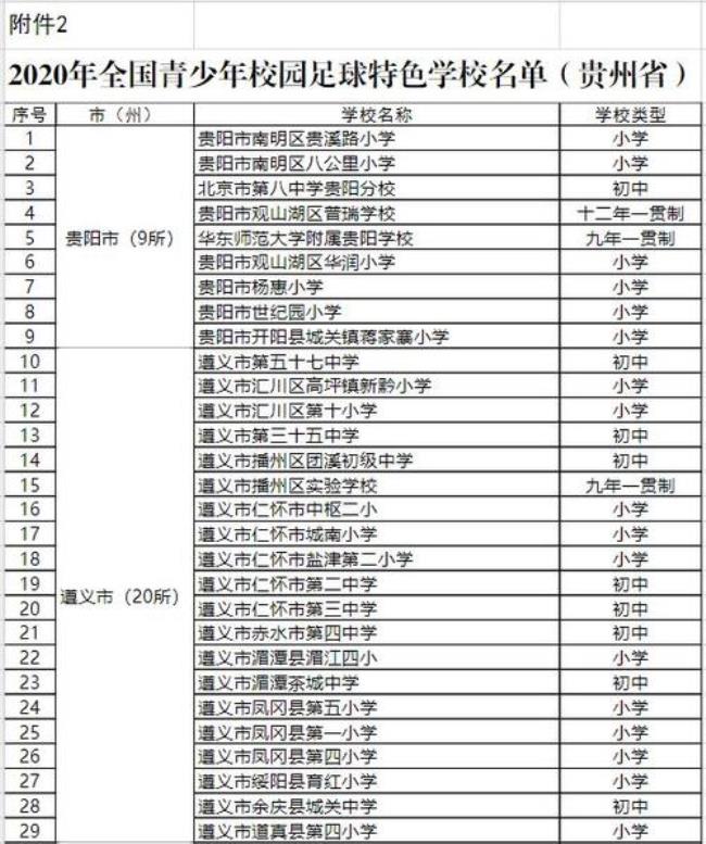 六盘水花鱼洞有哪些学校