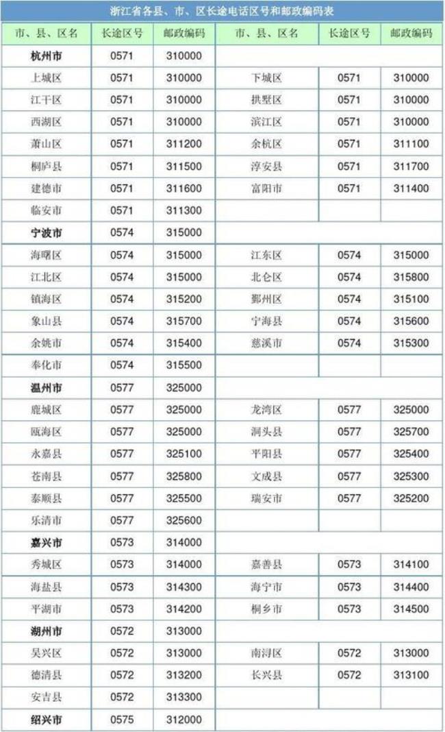 铜川的邮编和区号分别是多少