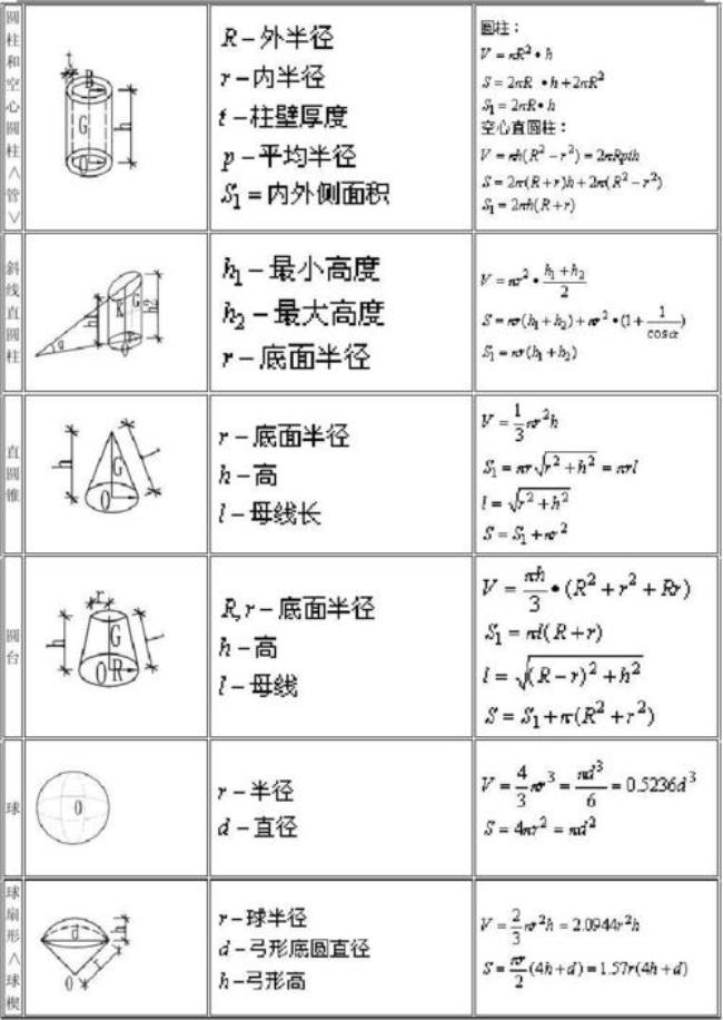 方锥体积公式