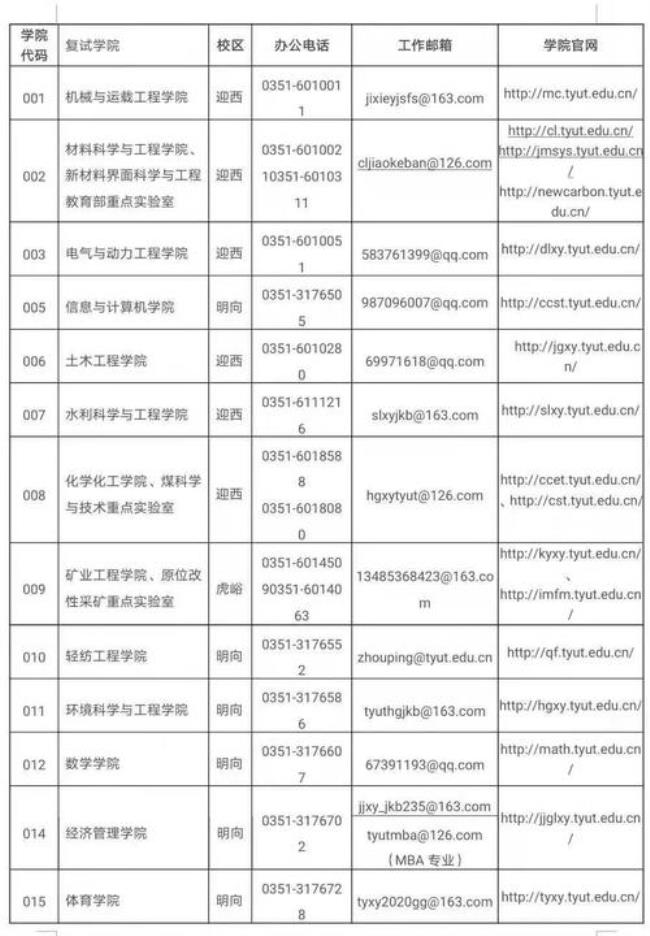 太原理工大学会计研究生好考吗