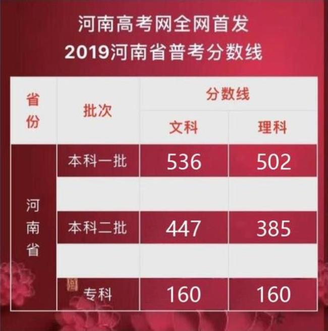 2023年河南省预计高考人数