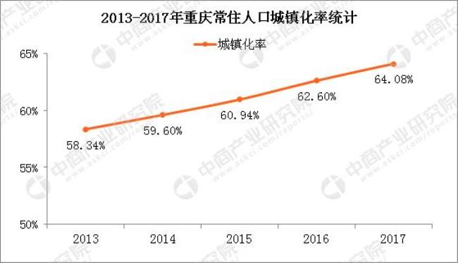 2025年长沙市区人口多少