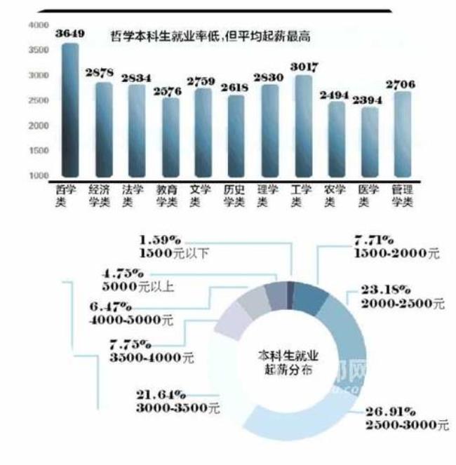 中医科技专业就业前景