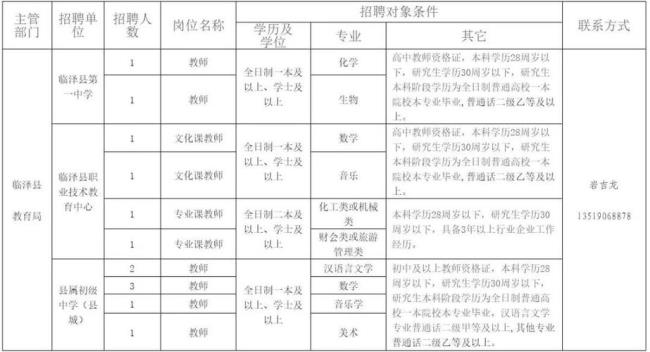 关于聘请授课老师报酬标准