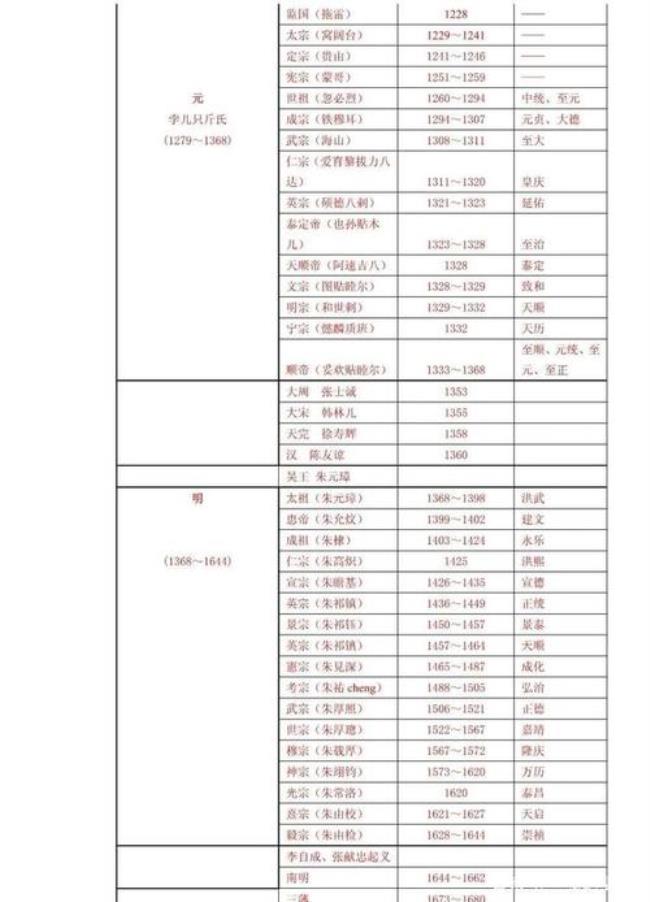 中国朝代表顺口溜讲解